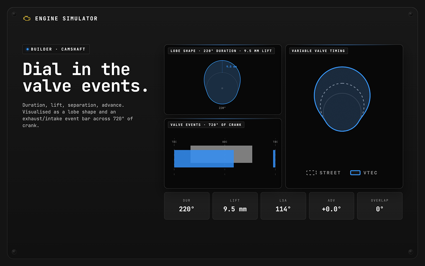 Camshaft editor showing valve events across 720 degrees